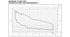 Anwendungsbereich, Hydraulischer Leistungsbereich, Baureihe Scuba Dry (Diagramm)