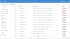 Bettair.life IoT development - The table of available achievements in Motor Admin
