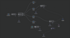 Dieses Bild zeigt einen optimierten Workflow