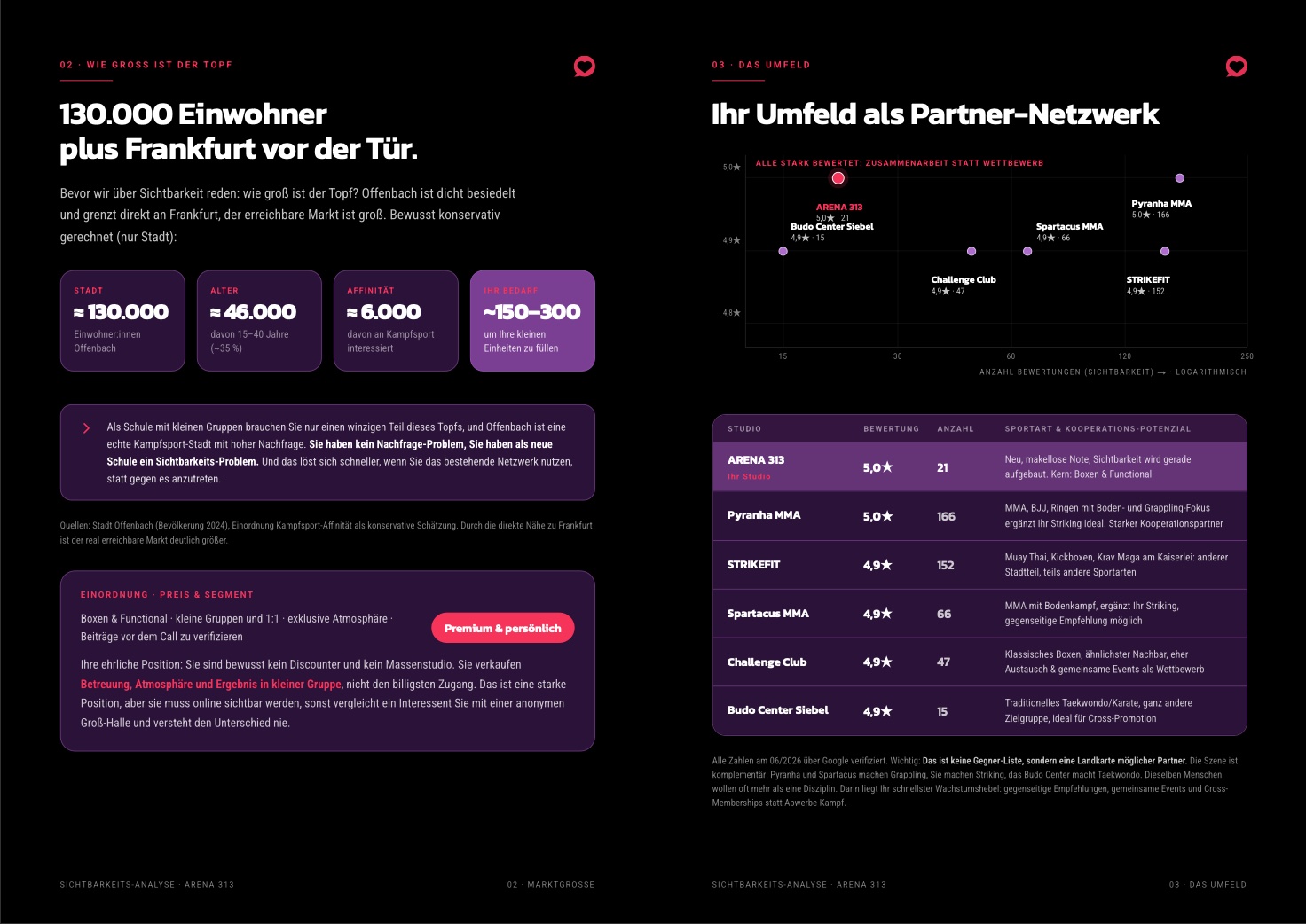 Mock_Up Brand Performance Check.jpg