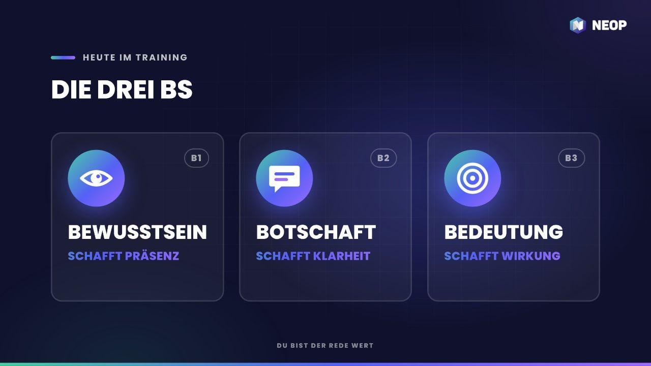 Folie Die drei Bs: Bewusstsein, Botschaft, Bedeutung