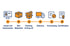 Six-step process: Asset List Submission, Box Shipment, Packing & Drop-off, Delivery, Processing, Certification.