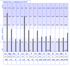 Balkendiagramm "ESSENTIELLE MINERALSTOFFE" zeigt Ca, Mg, Na, K, Cu, Zn, P, Fe, Mn, Cr, Se, B, Co, Mo, S.