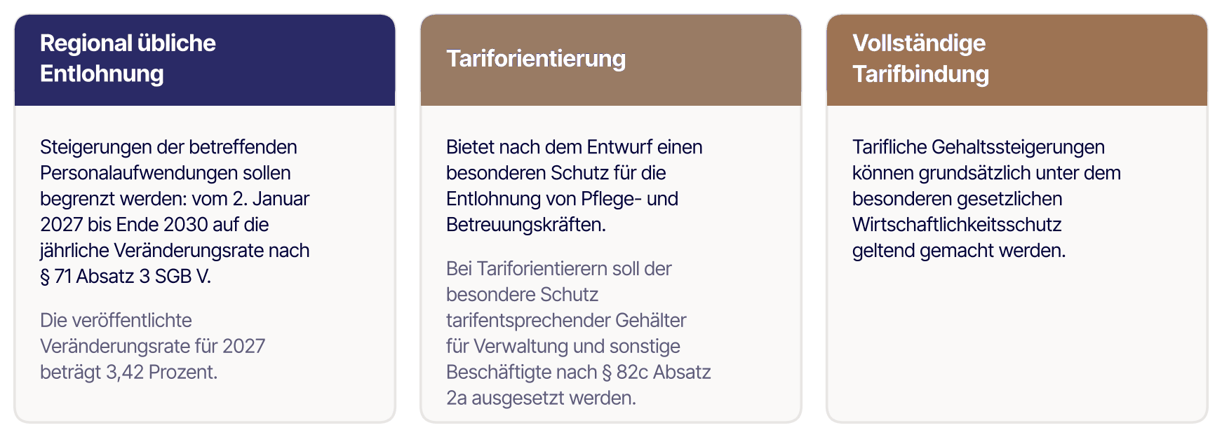 Die drei Entlohnungsmodelle im Überblick