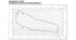 Anwendungsbereich, Hydraulischer Leistungsbereich, Baureihe Scuba, Diagramm 2
