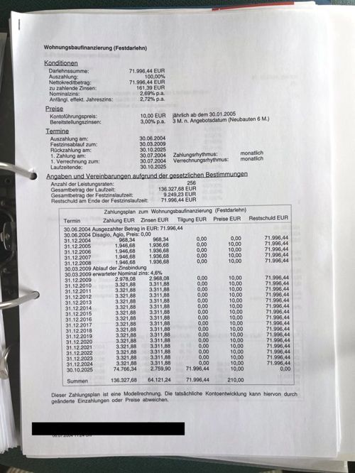 Finanzierungsplan 2004