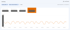 google search console leistungen daten filter position