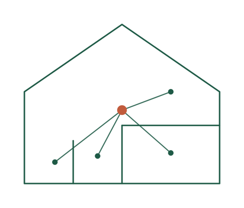 Schematischer Systemplan eines Hauses mit Verteiler und angebundenen Geräten