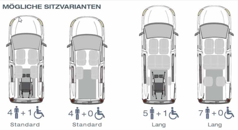 EasyUse – anwenderfreundliche Optimierung der Auffahrrampen