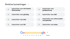 seo-keyword-recherche-google-aehnliche-suchanfragen