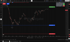 Zur DAX Marktseite mit Swing Trading Strategie