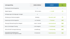 Vergleichstabelle des Leistungsumfangs zwischen anderen Anbietern und CUNO/4 mit Fokus auf SAP-Integration und Automatisierung.