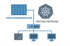 Diagramm, das die Containerisierung und Orchestrierung zeigt, die mit einem Server und zwei Computern verbunden sind.