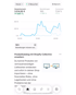 Shopify Dashboard mit Liniendiagramm zum Gesamtumsatz von 3.514,92 € und 163 Bestellungen.