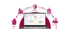 Laptop mit geöffnetem Portal "Willkommen, Max!", umgeben von Icons für Landkreis, Städte, Behörden und Gemeinden - Katastrophenschutz-Software Notfall- und Krisenmanager (NKM®).