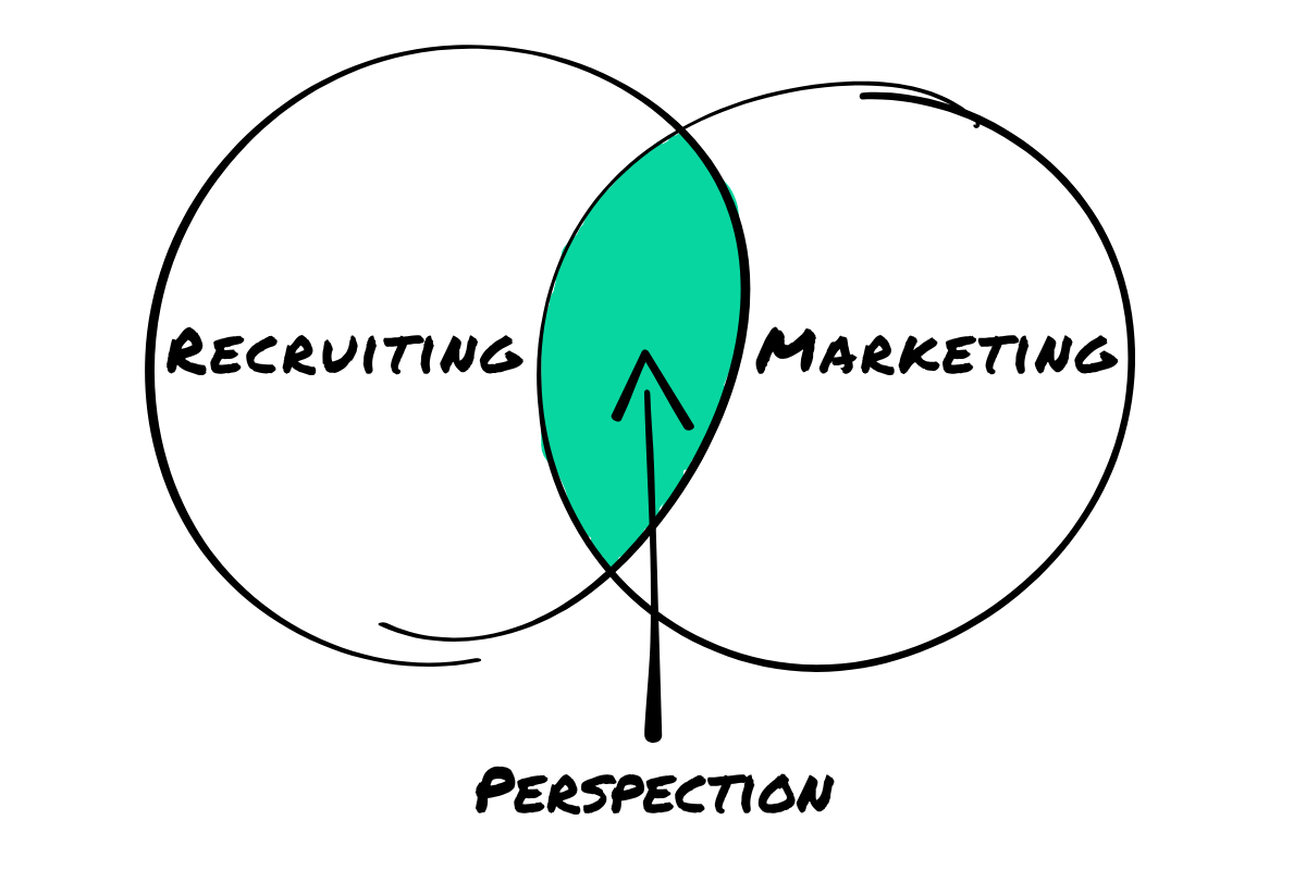 perspection diagramm recruiting marketing.png