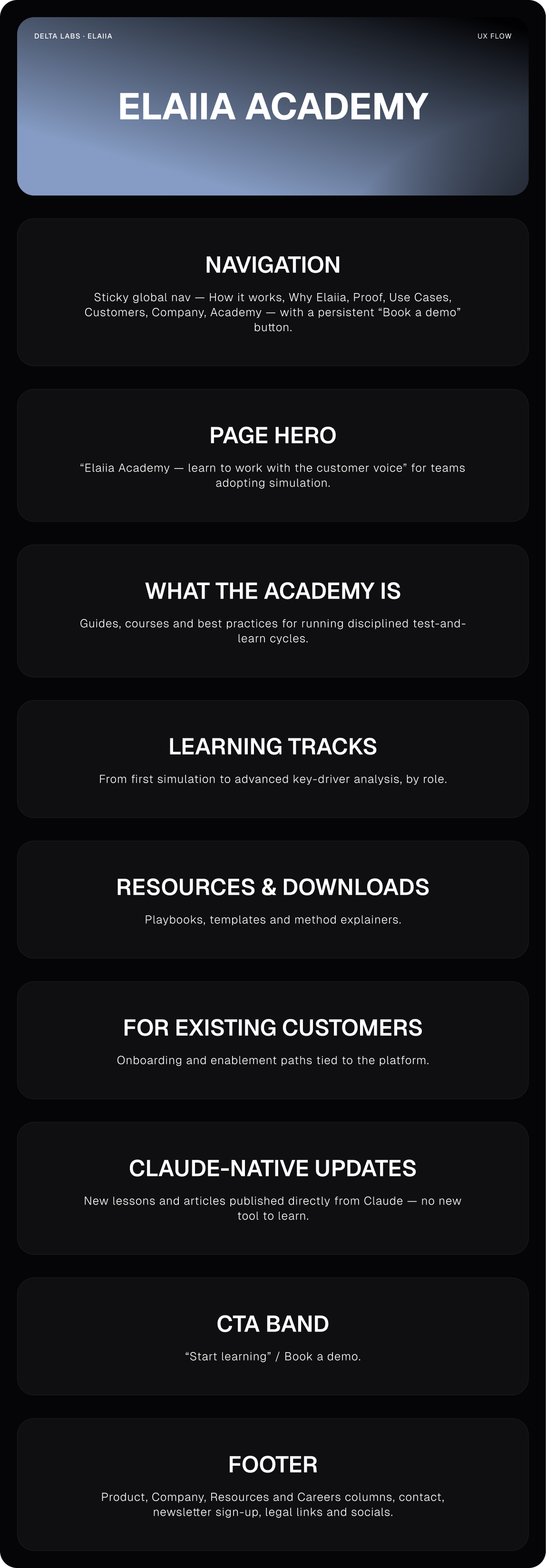 Elaiia Academy