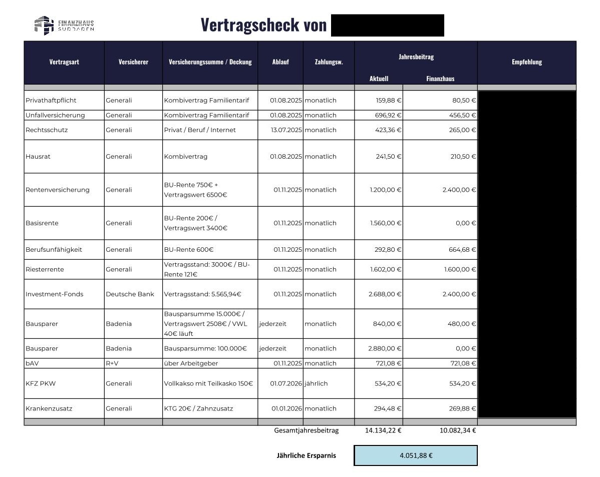 Vertragscheck