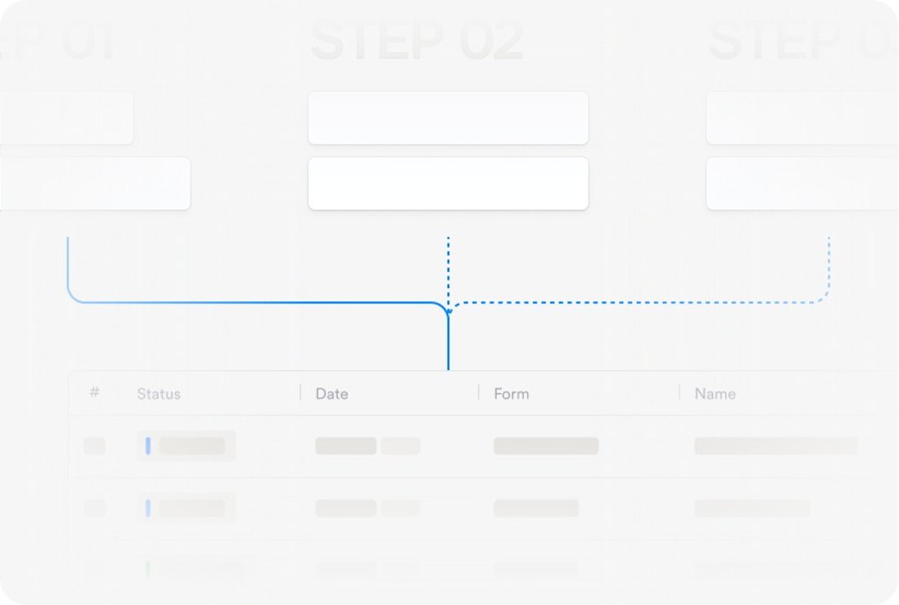 A multi-step form whose unfinished entries still reach the leads table