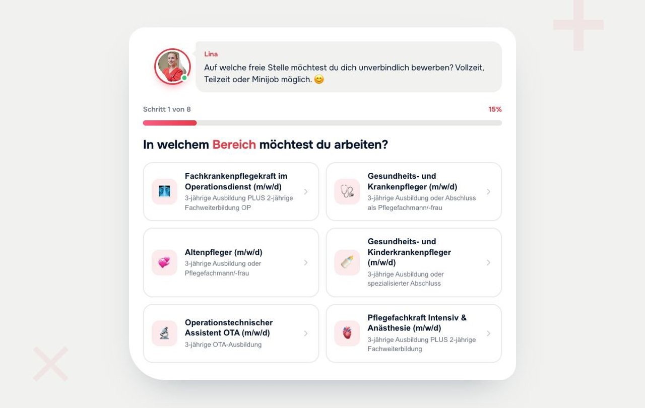 Interaktiver Bewerber-Funnel von IndiCare