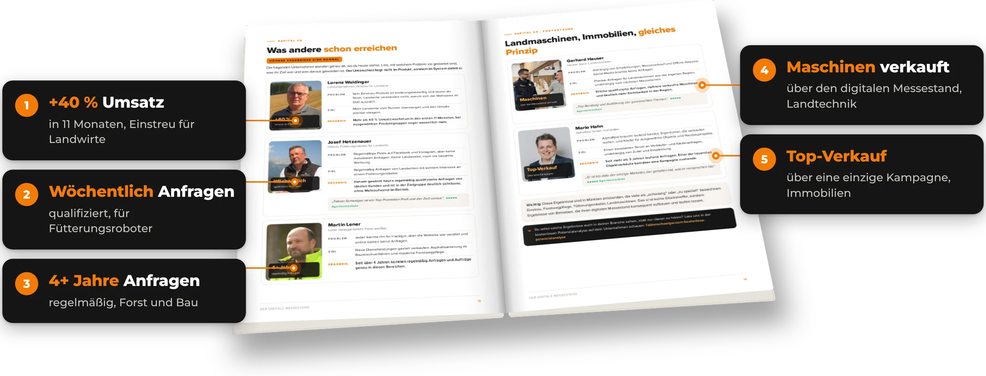 Fallstudien aus dem Ratgeber: Waldinger, Hetzenauer, Lener, Hauser und Hahn