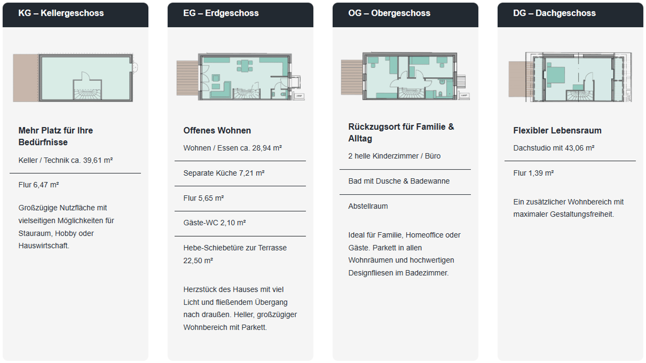 Grundriss Doppelhaushälfte DHH 01