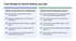 Two checklists: conditions that can trip FHA, VA or USDA loans, such as a roof with under two years of life or peeling paint on a pre-1978 home, and questions to ask the inspector you hire, such as certifications, drone roof inspections, crawl-space robot and thermal imaging