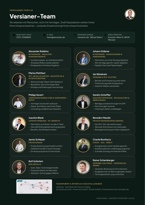 Ansprechpartner-Flyer Seite 2: das Versianer-Team mit zwölf Spezialisten