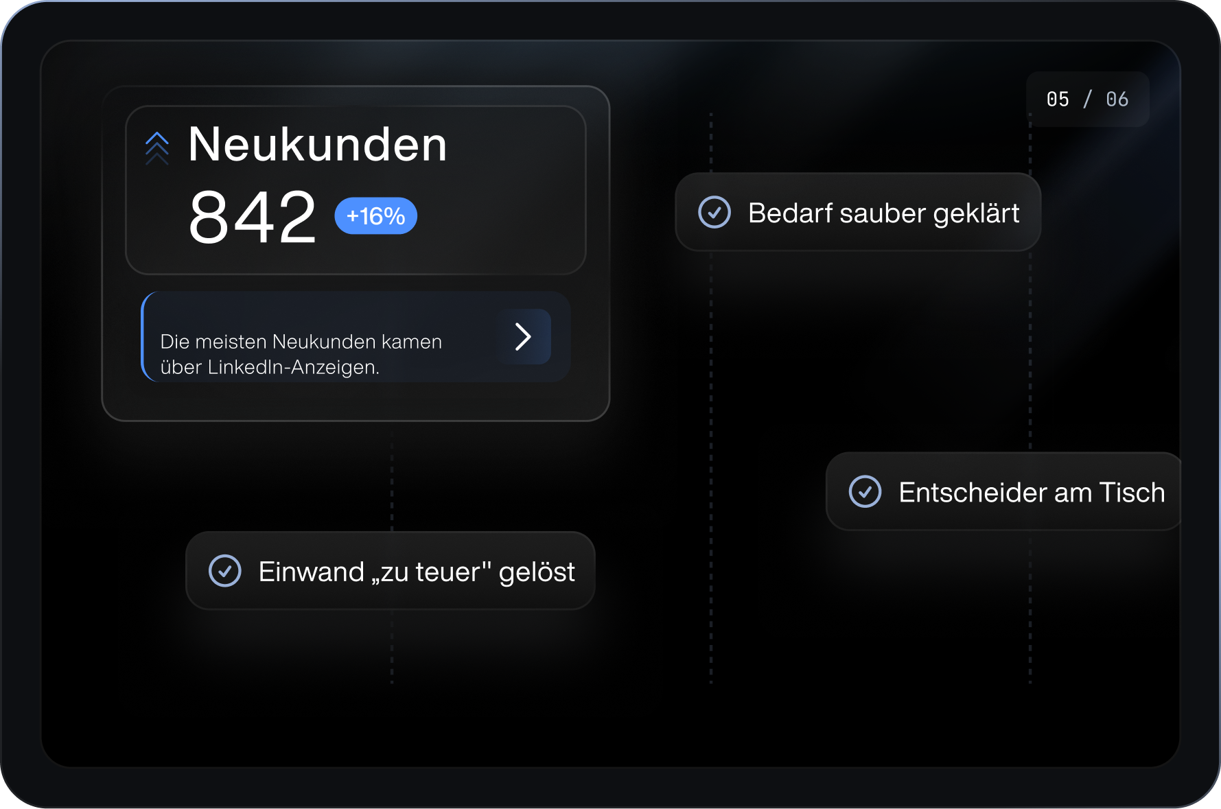 Sales-Automatisierung & Closing