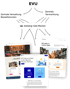 EVU-Flussdiagramm mit "beliebig viele Marken" und drei Beispiel-Websites, die verschiedene Tarife und Ökostrom bewerben.