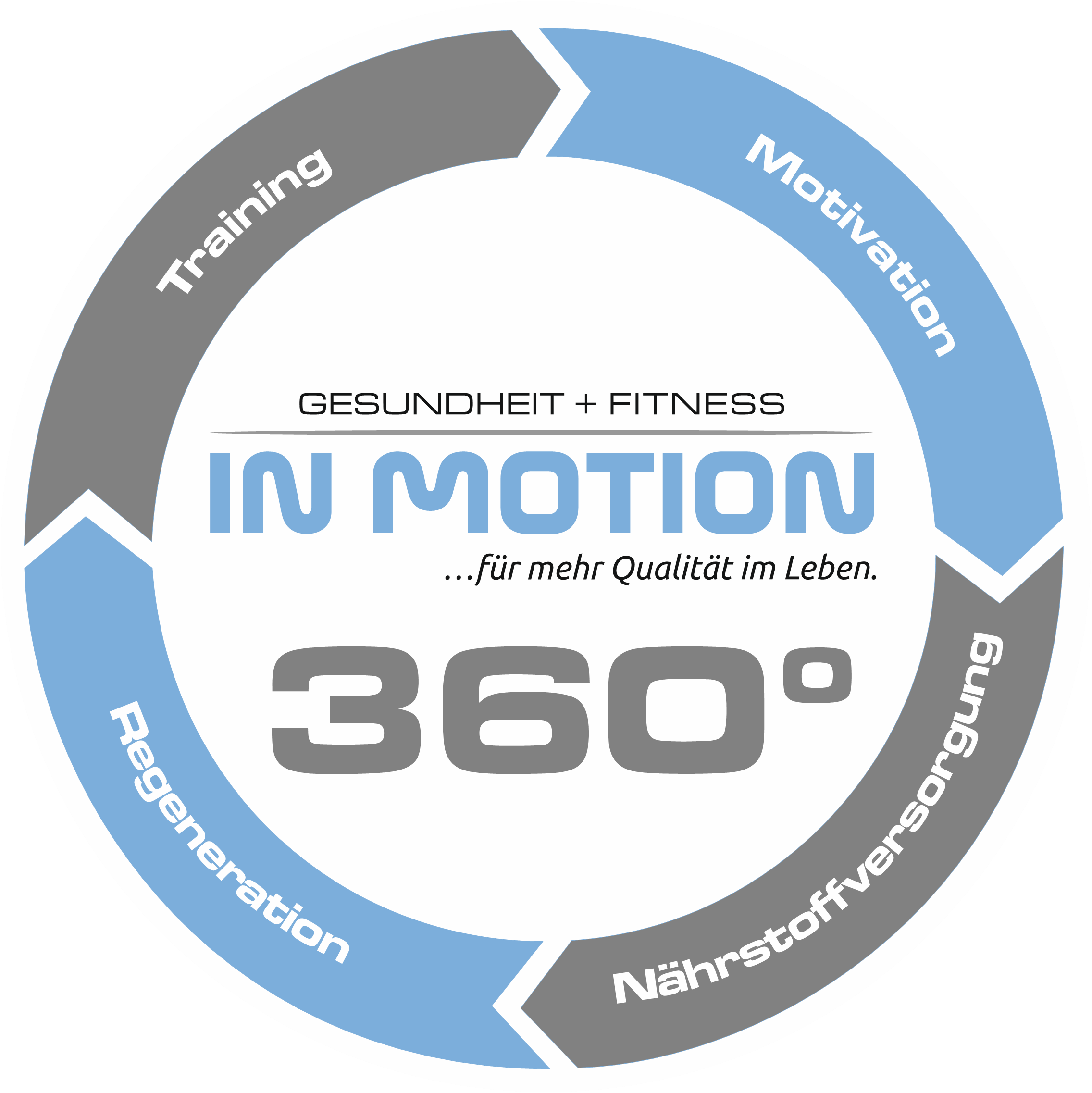 In Motion 360.png