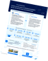 Infografik über Mehrwerte und Wettbewerbsfähigkeit mit SAP Business Suite und S/4HANA Cloud.