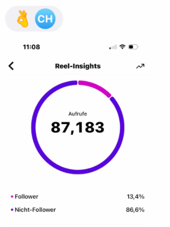 131.923 Aufrufe in 30 Tagen