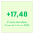 dm drogerie markt Österreich liegt 17,48 Punkte über dem österreichischen Marktdurchschnitt 2025. Employee Experience Champion, einer der attraktivsten Arbeitgeber Österreichs, Salzburg.