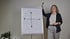 Lächelnde Frau steht neben einem Flipchart mit einer Matrix, die mit Pfeilen und Text beschriftet ist.