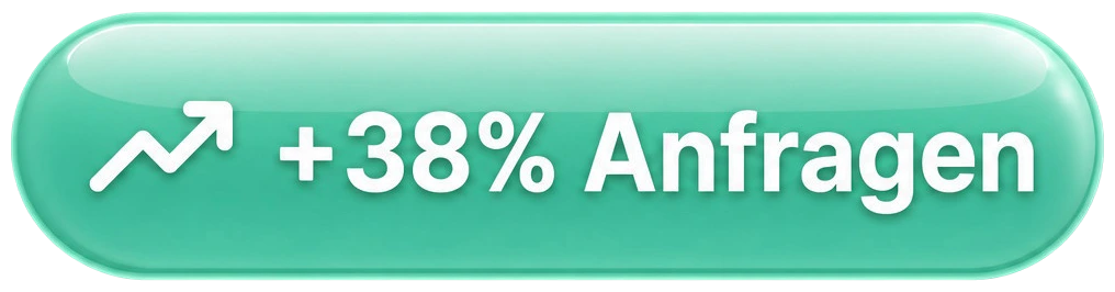 +38% Anfragen