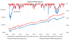 Chart, PURE USA