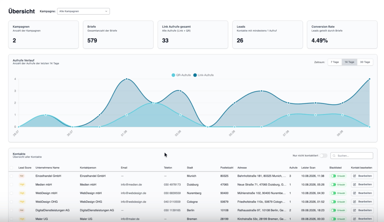 Kampagnenübersicht in der Tracking Plattform