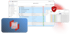 se.MIS All In One Suite Dashboard - Zero Trust Remote Management für OT & IT