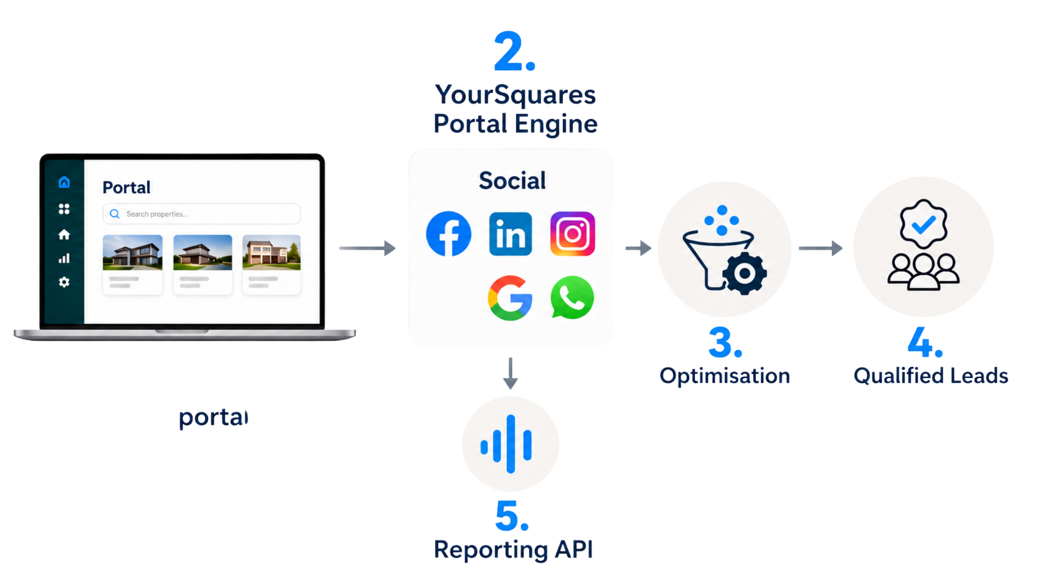 How it works diagram