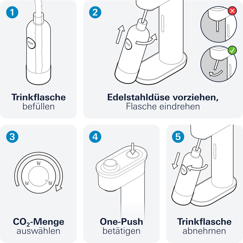 GROHE Blue Fizz, Amazon Bildstrecke 4 von 9