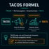 Grafische Darstellung der TACOS Formel mit Werbeausgaben und Gesamtumsatz