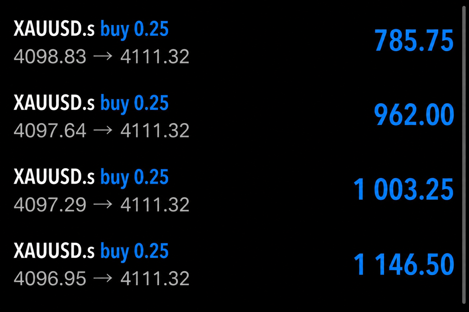 Trades erfolgreich geschlossen