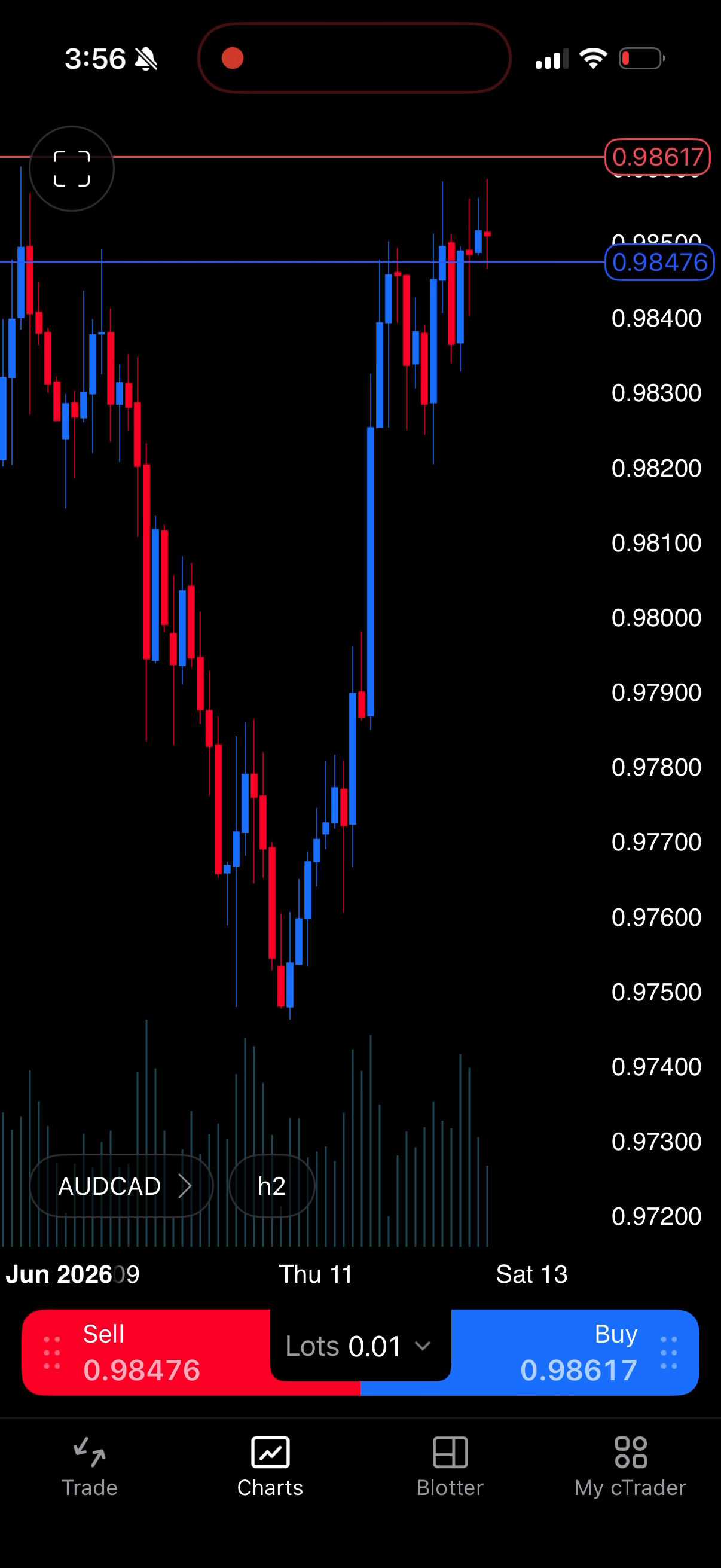 Trading App auf dem Handy