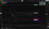 Zur Dow Jones Marktseite mit Swing Trading Strategie