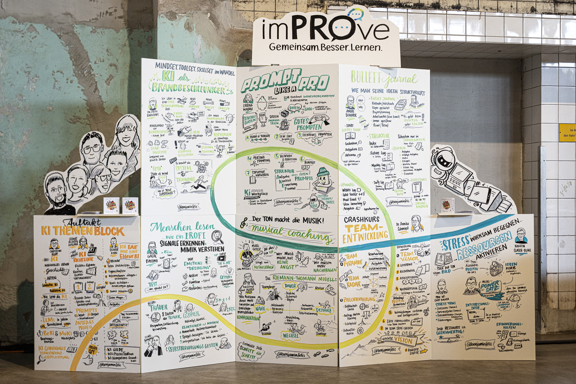 Graphic Recording Beispiel 2