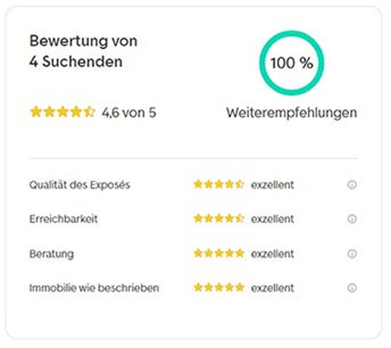Kundenbewertung