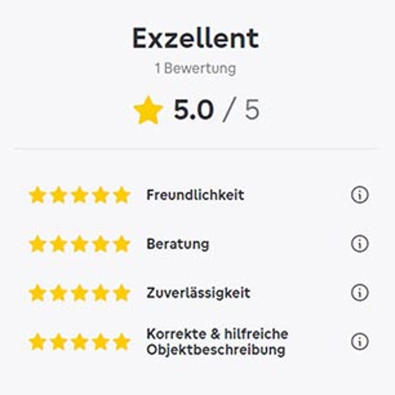 Kundenbewertung