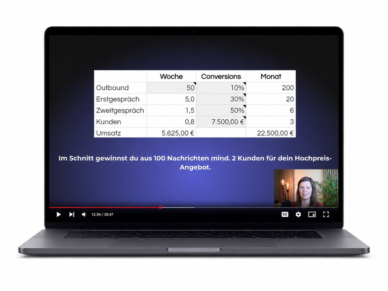 Termine über LinkedIn, unabhängig vom Algorithmus