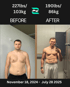103 kg to 86 kg